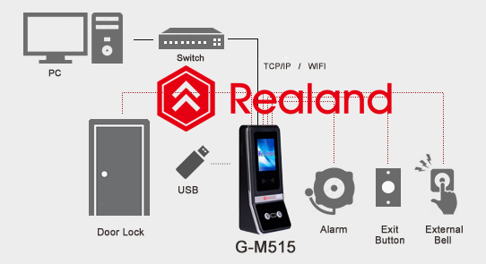 שעון נוכחות זיהוי פנים עם בקרת כניסה