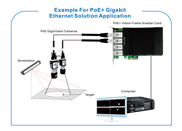 כרטיס רשת LR-LINK LRES2004PT-POE PCIe 1Gbx4 PoE 95W