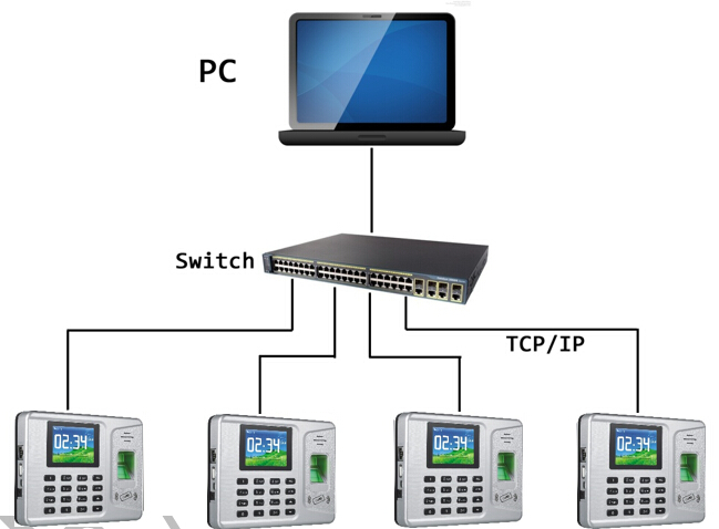 תוכנת ניהול לשעוני נוכחות Realand
